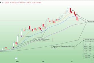 build your trading idea in pine script, explained once, delivered right
