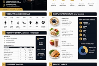 be your personal trainer and create a custom workout and meal plan