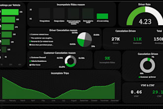 professional data driven dashboards