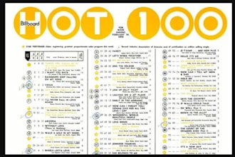 charts song on hot 100 USA billboard charts
