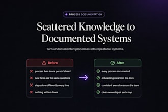 write clear sops and process documentation from your notes