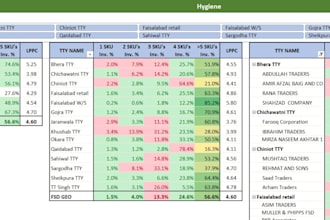 do excel data formation
