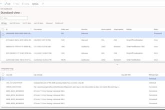 do customizations, integrations and extensions for dynamics 365fo