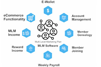 build MLM software network marketing platform with binary planandtracking system