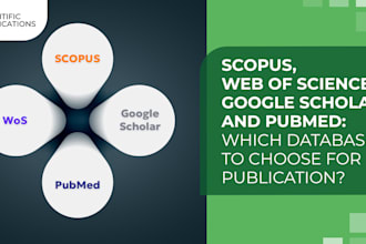 write and prepare a research article for journascopus indexed journal submission
