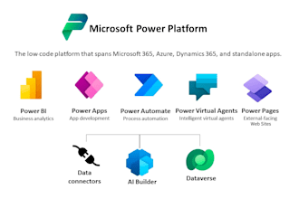 develop, power apps and dataverse and power automate and customization, fixes