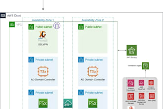 provide IT infrastructure consulting and server administration support