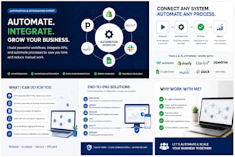 automate your business to get more efficiency