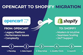 migrate opencart to shopify