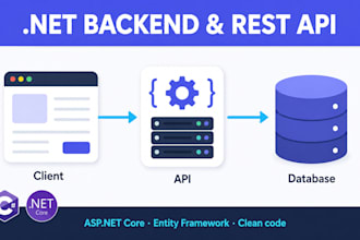 do csharp net backend development with rest API and entity framework