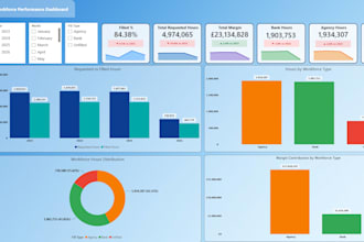 do margin analysis for all team