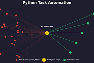 write python script to automate boring daily tasks