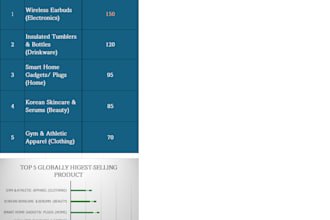 find top selling product and market trends for you