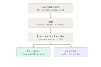 build ai automation workflows with n8n, python