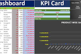 create professional excel dashboards