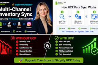set up shopify ucp for multi channel inventory sync