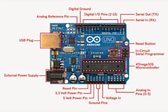 develop esp32 iot firmware with mqtt nrf, ble, and cloud dashboard