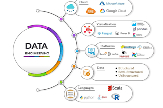 build etl pipelines using python sql and azure