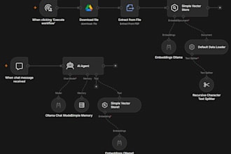 build ai automation workflows