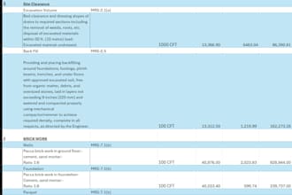 prepare detailed boqs and cost estimates