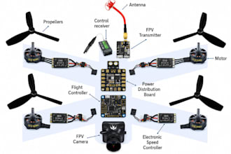 do high quality pcb design, esp32, microcontroller, drone, firmware programming