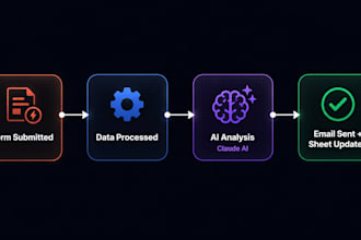 build n8n automation workflow for email, sheets and ai integration