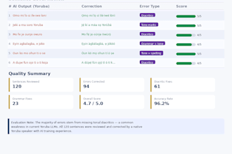 review correct and evaluate ai generated yoruba texts