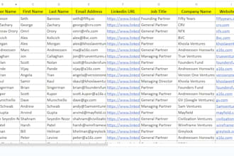 provide angel, seed, vc, early stage investor leads with valid contact