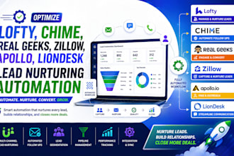 optimize lofty chime, real geeks, and liondesk lead nurturing automation