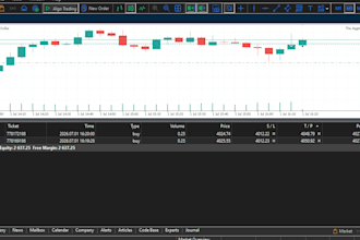 code a custom mql5 expert advisor or tradingview pine script