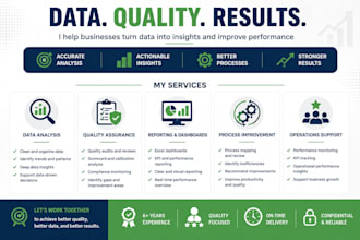 improve your business processes efficiently and performance