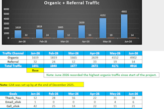 optimize your digital presence to get your missing enquiries and leads