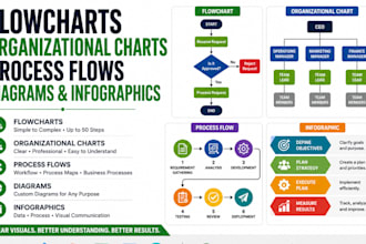 create organizational charts and flowcharts
