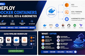 deploy docker containers on AWS ec2 ecs and kubernetes