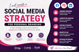 create a social media strategy for personal branding