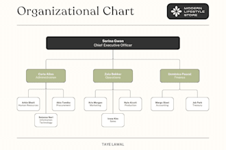 create org charts infographic design organizational chart flowchart structure