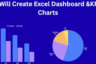 create excel dashboard with charts and kpis