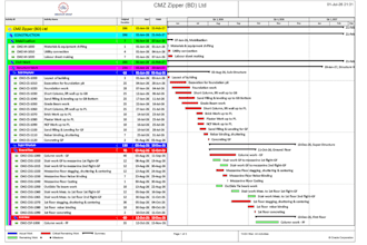 create gantt chart in primavera p6, ms project or excel
