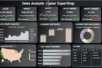 do data analysis and dashboards with python sql excel power bi and tableau