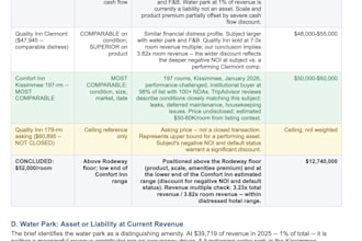 write a professional investment memo or deal summary