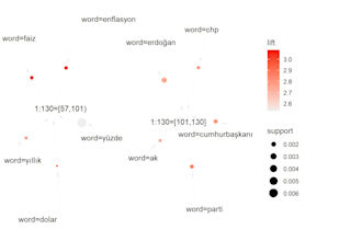 do statistical analysis in r, spss or python