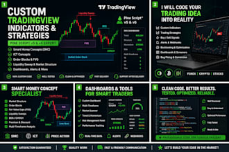 code tradingview pine script indicator, strategy, screener and alerts