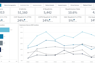 develop qlik sense dashboards and optimize your data models