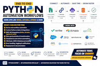 automate the workflows with apis