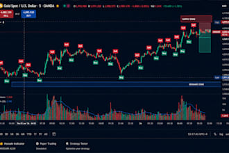 code your custom tradingview indicator, strategy, or pinescript bot