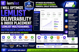 optimize lemlist multichannel campaign lemlist deliverability inbox placement
