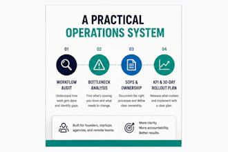 streamline your project workflows sops and operations