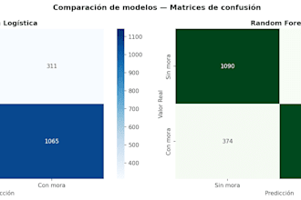 build a python machine learning predictive model