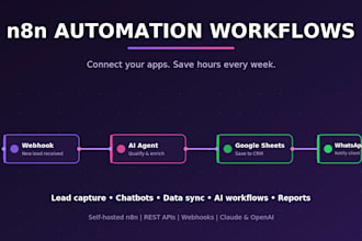 be your n8n automation expert and build ai agent workflows