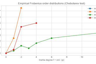 refine your data and models